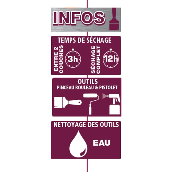 Lasure Pour Bois Lasure Bois Intérieur Extérieur V33 Résine HP Rouge Basque Mat 125ml 5 Lasure Pour Bois Lasure Bois Intérieur Extérieur V33 Résine HP Rouge Basque Mat 125ml – Image 5