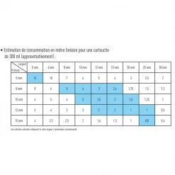 Mastic Silicone Joint étanchéité Extérieure Obra 300ml Translucide -Chimique Soldes Boutique consommation cartouche
