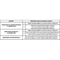 Théodore Prog Peinture Pour Cuisine Et Salle De Bain Revêtement Façade Résine Acrylique Théodore Pro'G Blanc Mat 15L