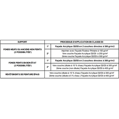 Théodore Prog Peinture Pour Cuisine Et Salle De Bain Revêtement Façade Résine Acrylique Théodore Pro'G Pierre Mat 15L 2 Théodore Prog Peinture Pour Cuisine Et Salle De Bain Revêtement Façade Résine Acrylique Théodore Pro'G Pierre Mat 15L – Image 2