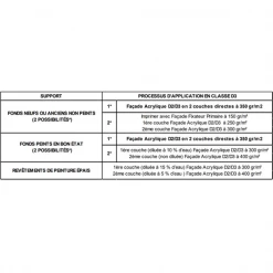 Théodore Prog Peinture Pour Cuisine Et Salle De Bain Revêtement Façade Résine Acrylique Théodore Pro'G Pierre Mat 3L