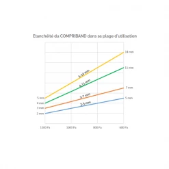 Joint Compriband Et Isolant Compriband TRS - TRAMICO - Section 15 Mm De 3-7 Mm Longueur 8 M 11 Joint Compriband Et Isolant Compriband TRS - TRAMICO - Section 15 Mm De 3-7 Mm Longueur 8 M -Chimique Soldes Boutique sans titre 1 14
