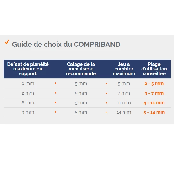 Joint Compriband Et Isolant Compriband TRS - TRAMICO - Section 15 Mm De 3-7 Mm Longueur 8 M 2 Joint Compriband Et Isolant Compriband TRS - TRAMICO - Section 15 Mm De 3-7 Mm Longueur 8 M – Image 2