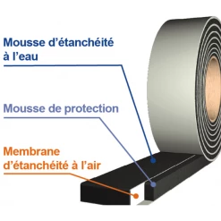 Joint Compriband Et Isolant Joint Compriband Ultim'air Section 53 Mm 4-11 Longueur 8m Tramico